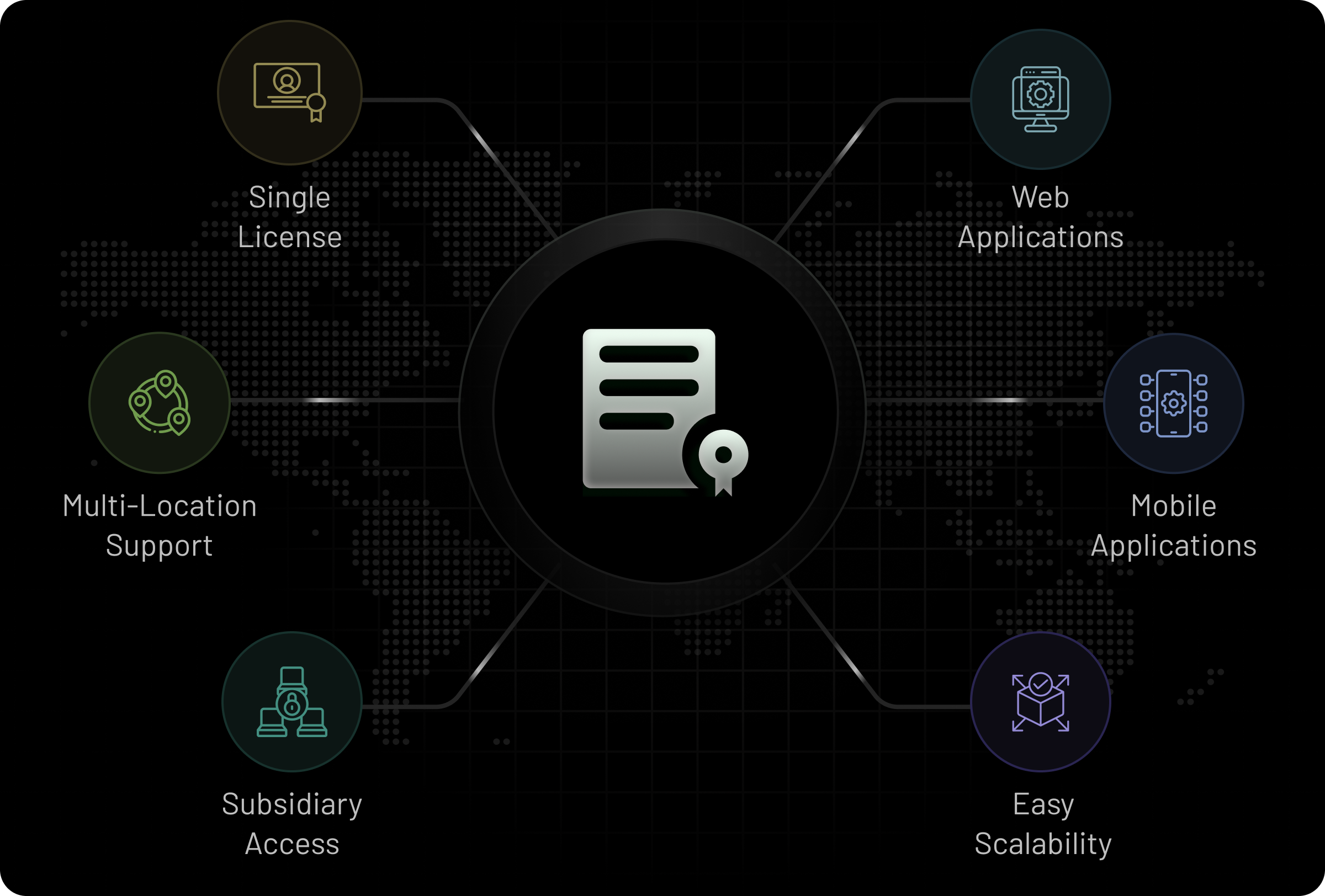 Organizational Level Licensing