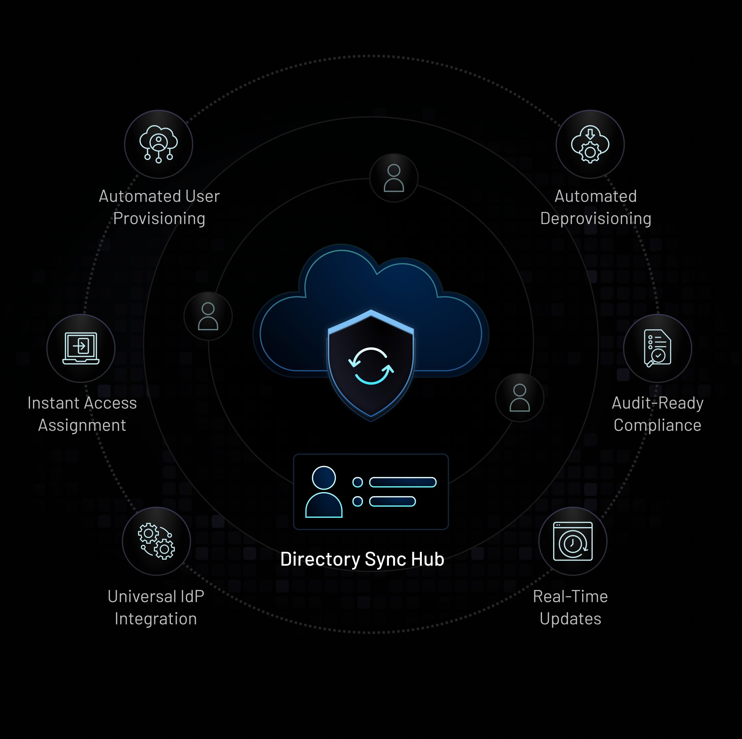 SCIM Provisioning