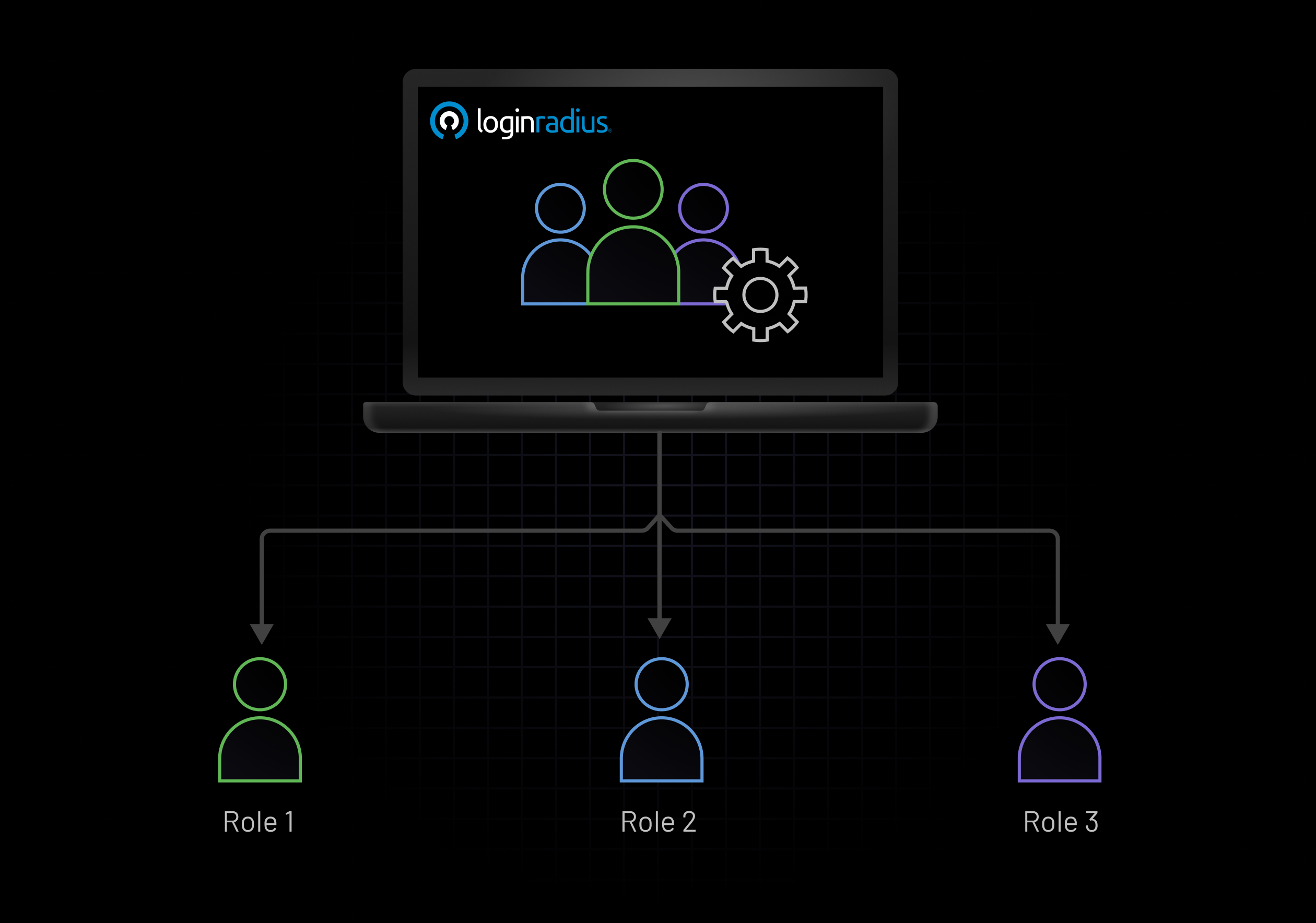Automated Role-Based Access Governance