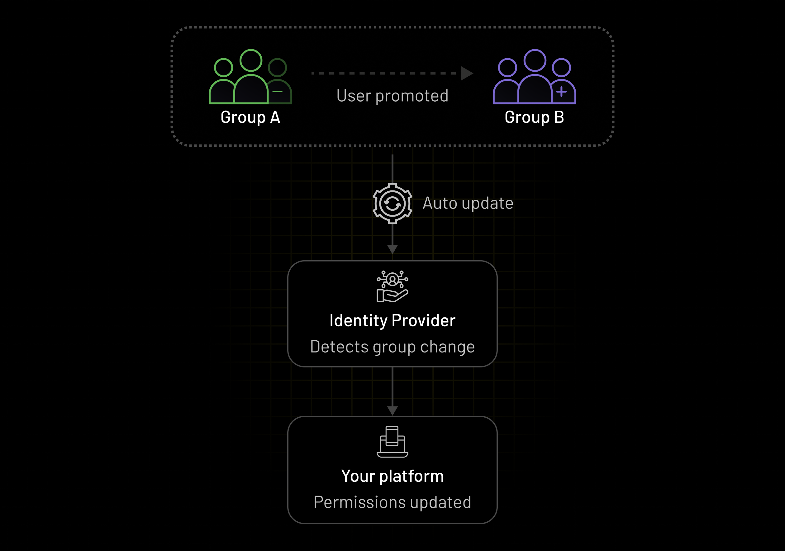 Dynamic Workforce Agility