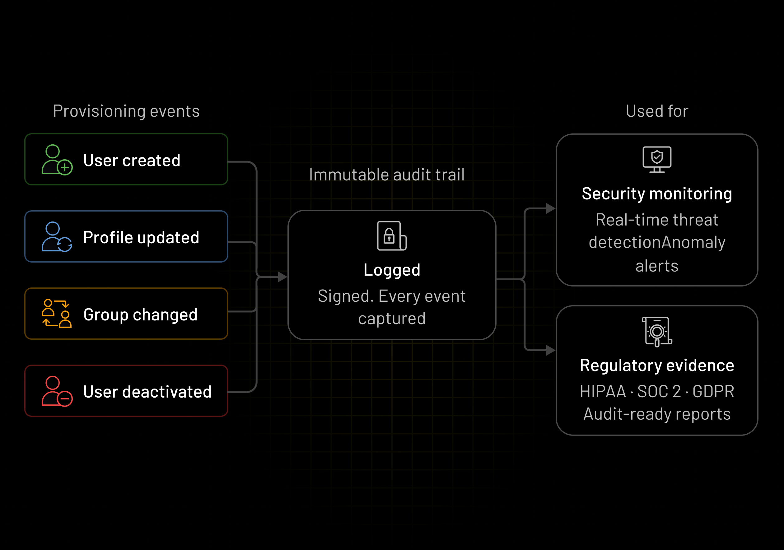 Get Audit Ready in Minutes!