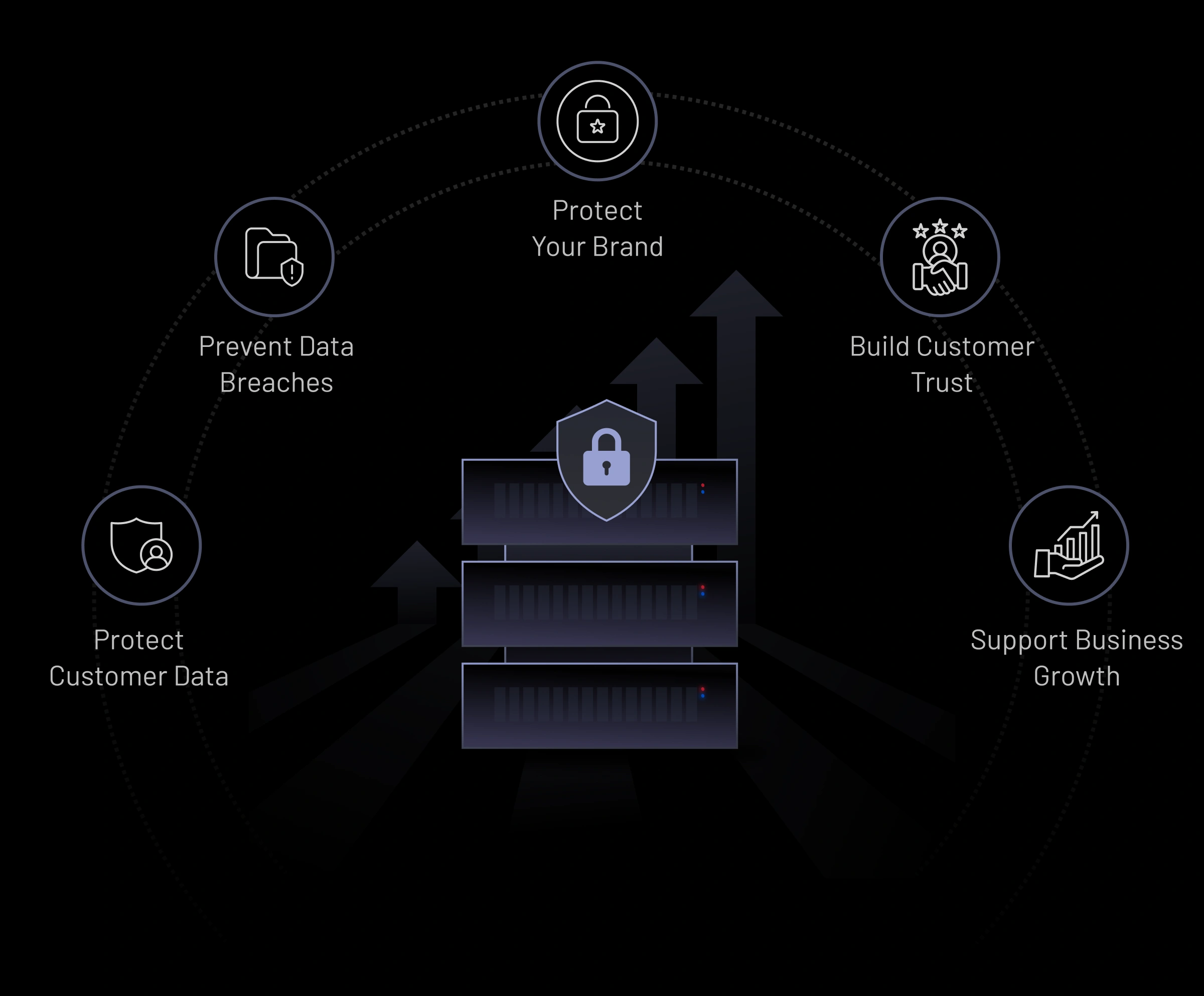 Data Security Has A Critical Impact On Your Business Growth