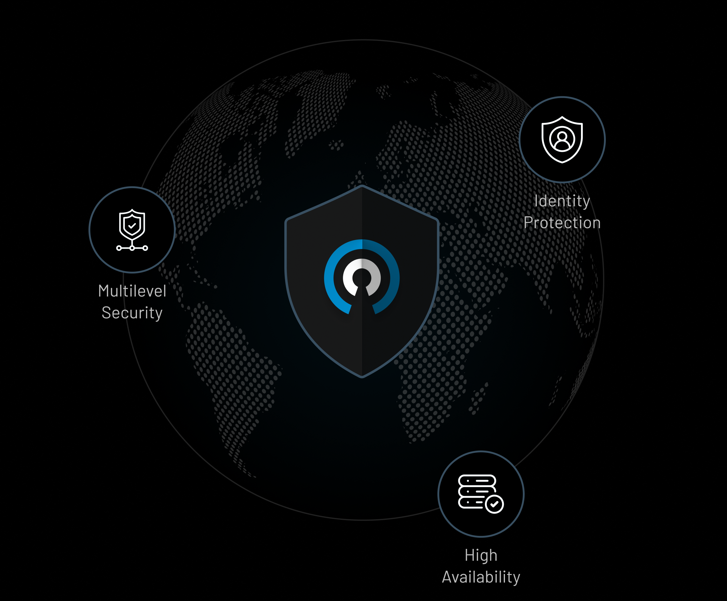 Our Platform Provides World-Class Security