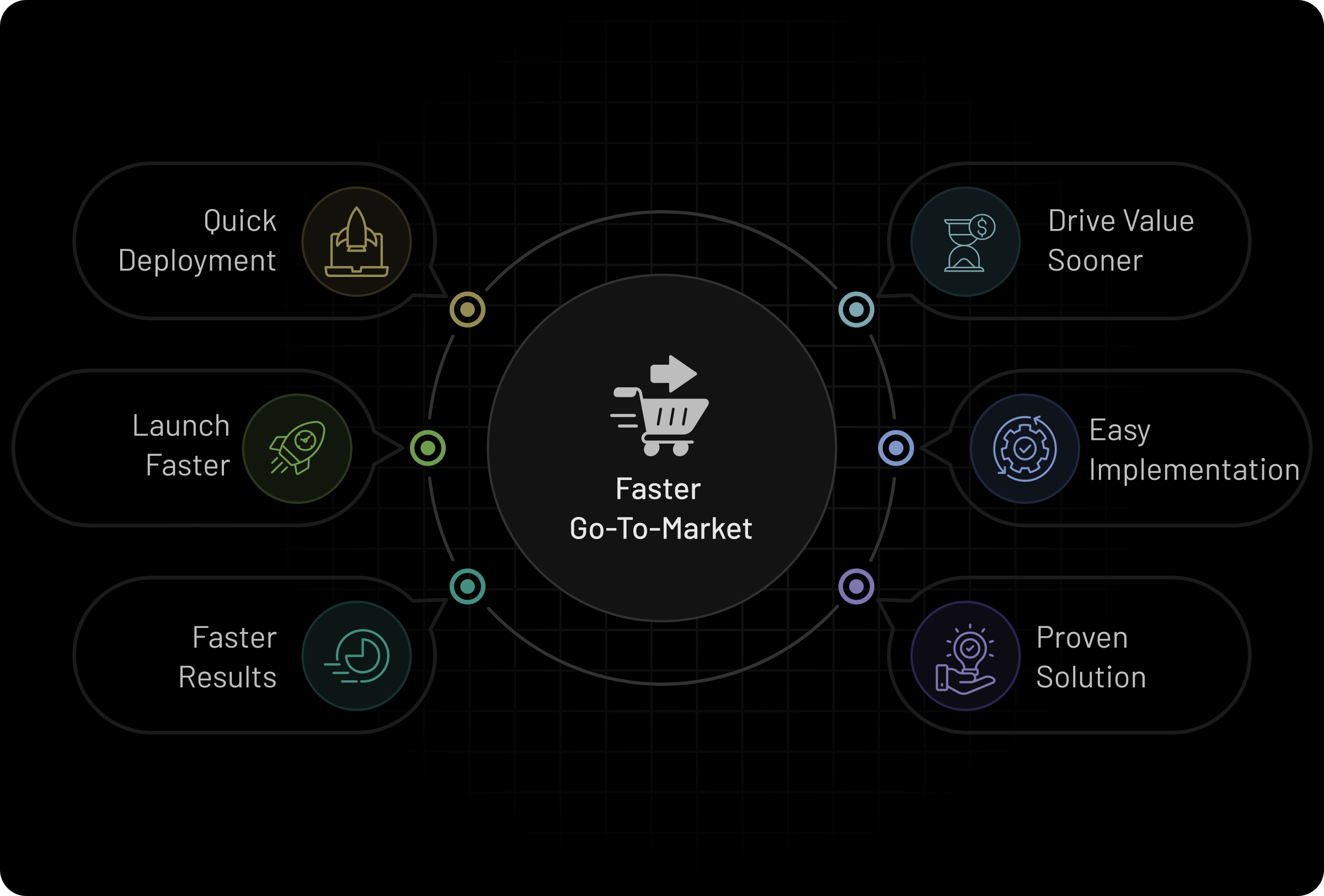 Faster Go-To-Market Timen