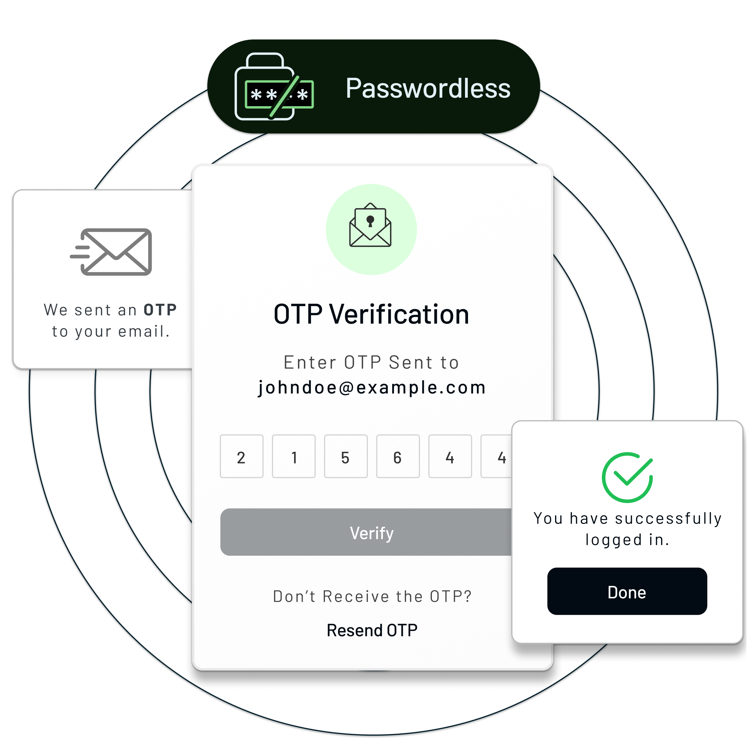 Passwordless Login