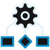Customizable Identity Experience