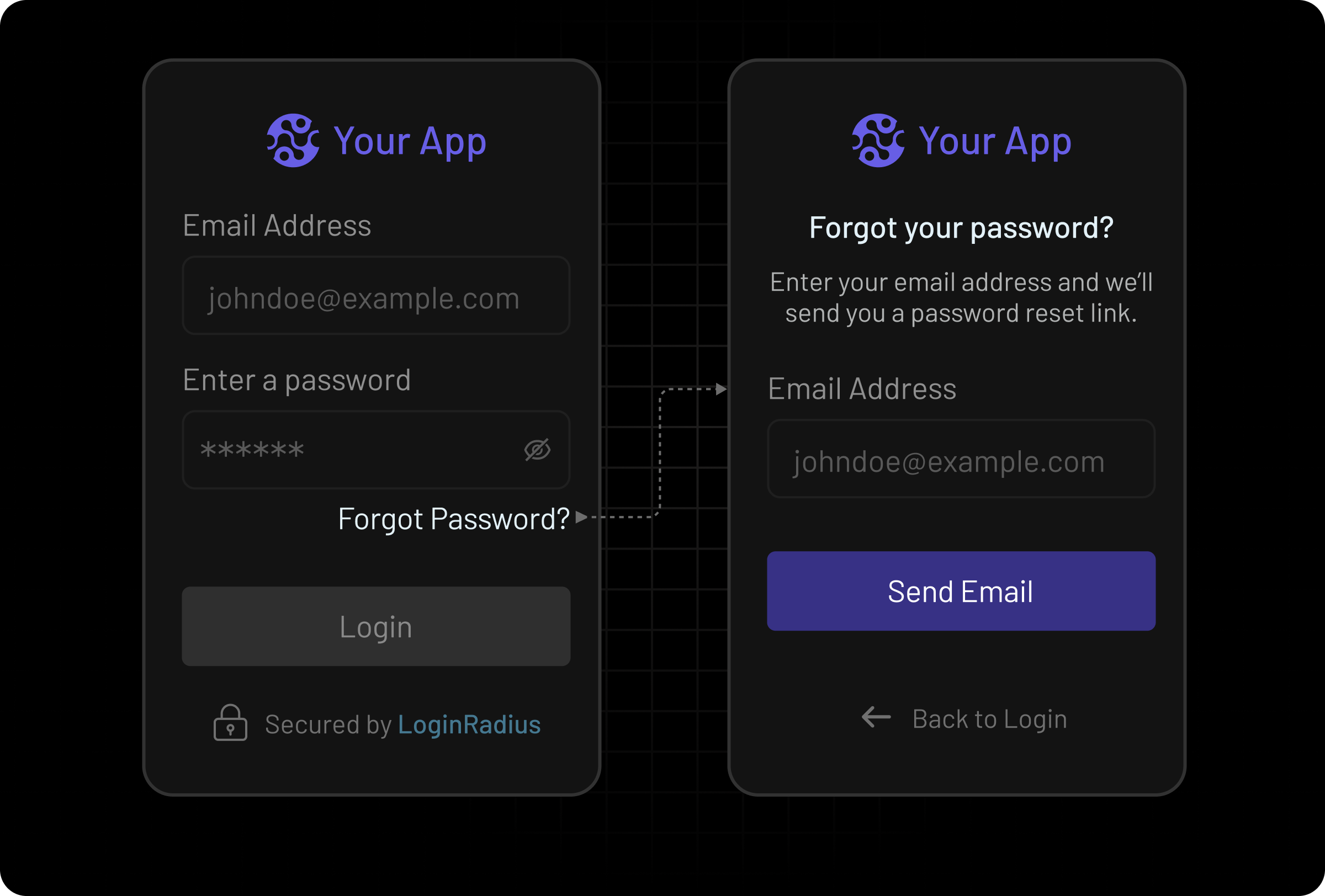 Forgotten Username or Password