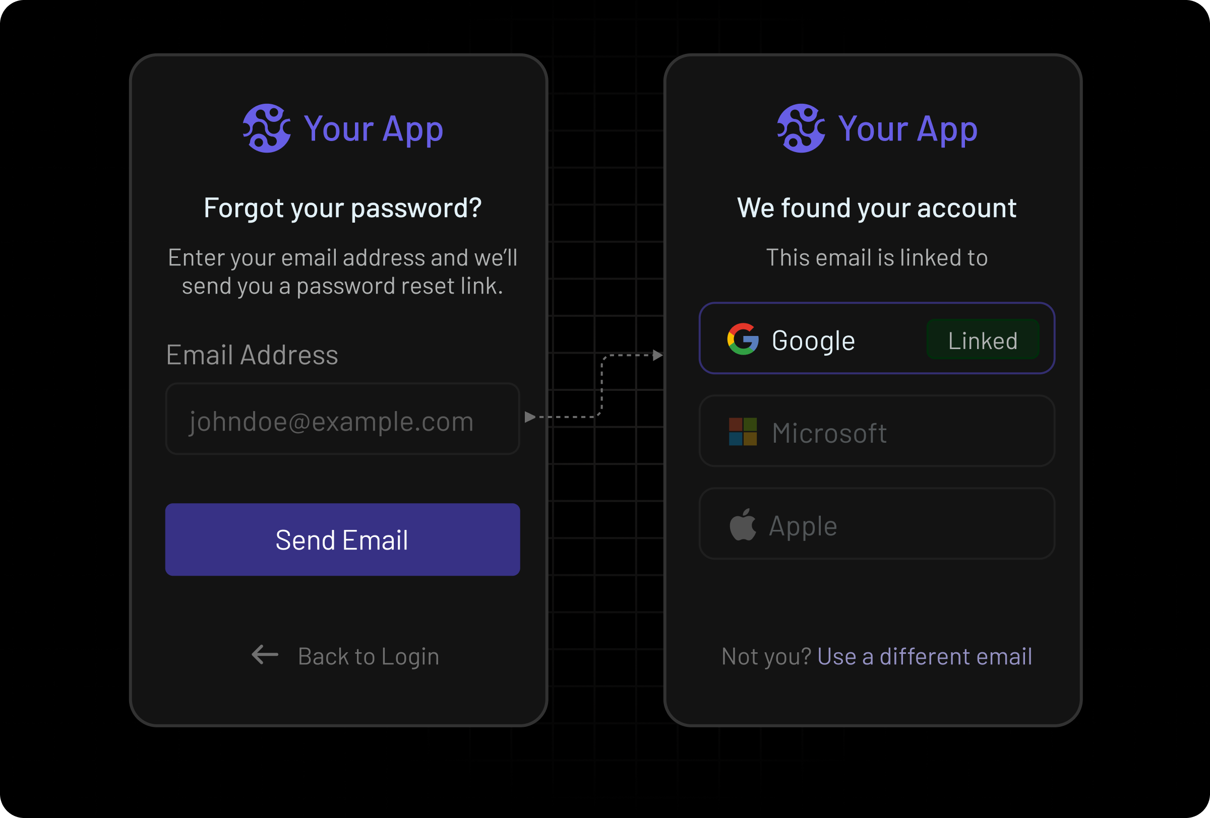 Forgotten Social ID Provider