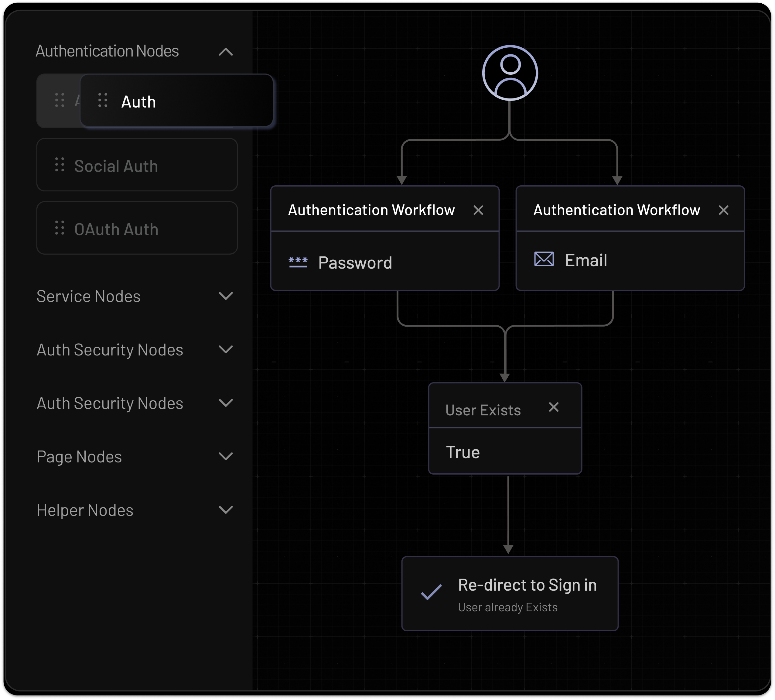 Risk-Engineered Lifecycle Management