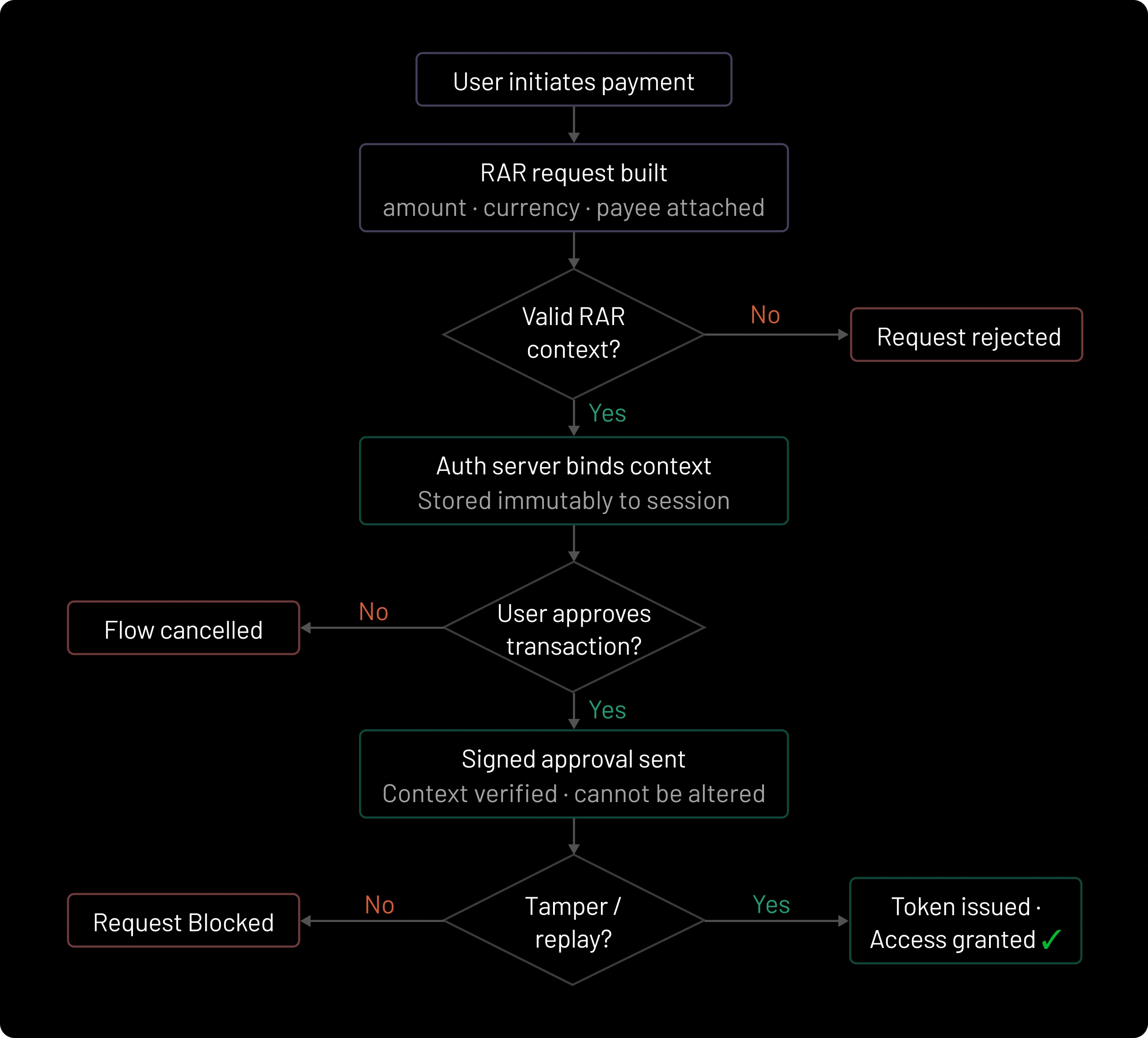 Cryptographically Bound Dynamic Linking