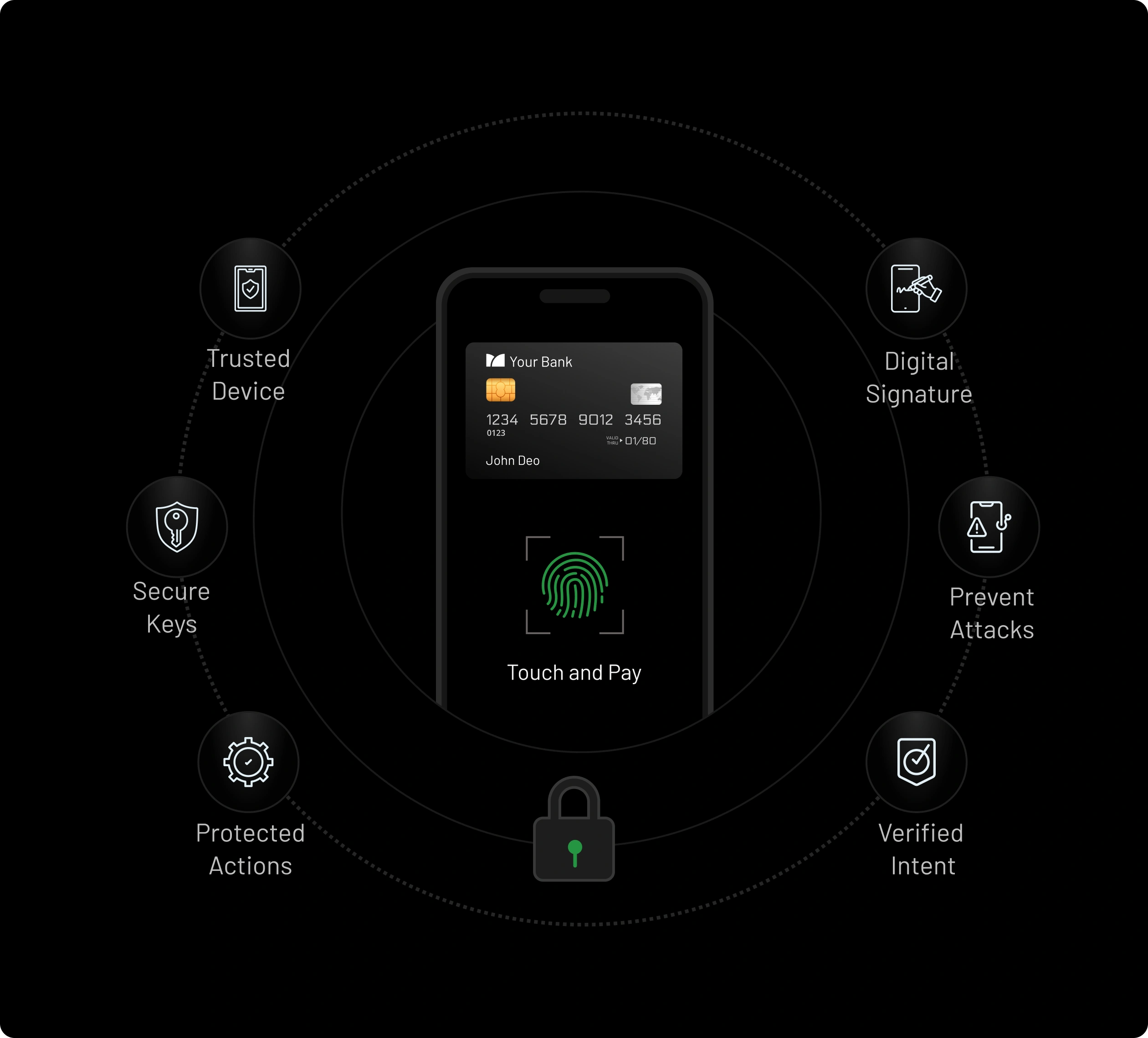 Out-of-Band Cryptographic Intent Proof