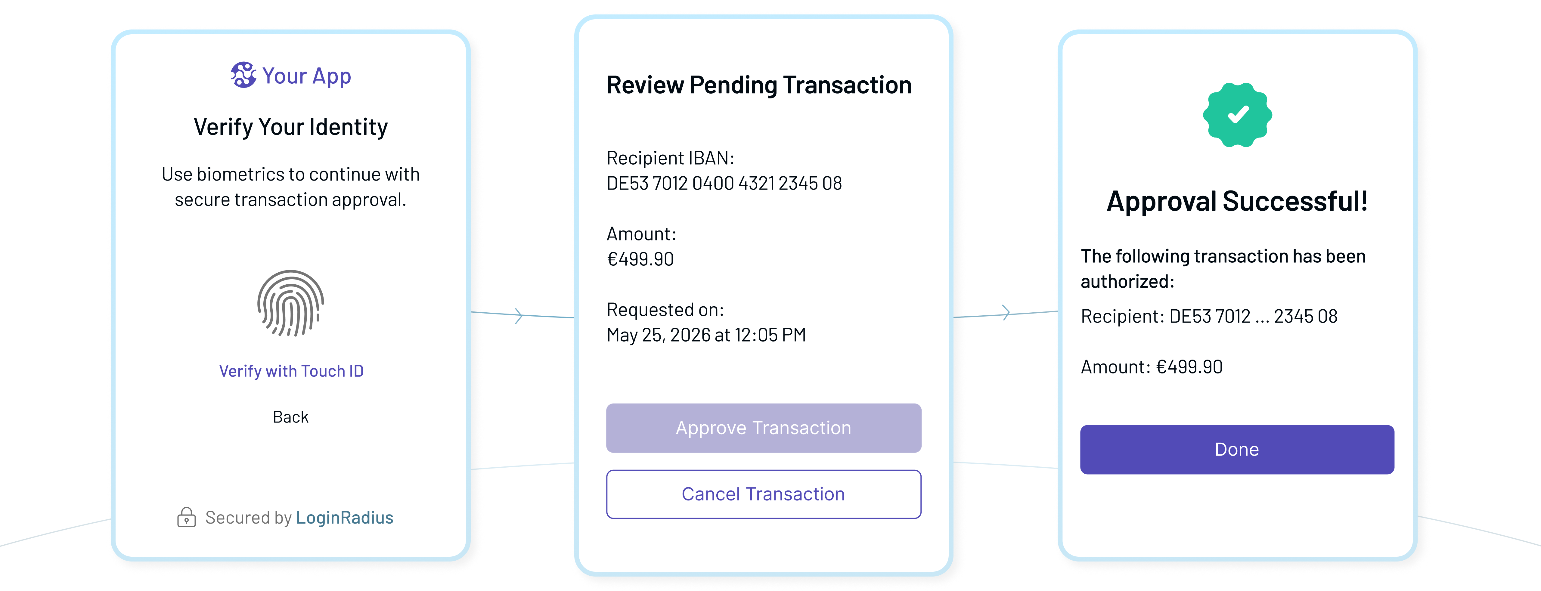 Strong Customer Authentication