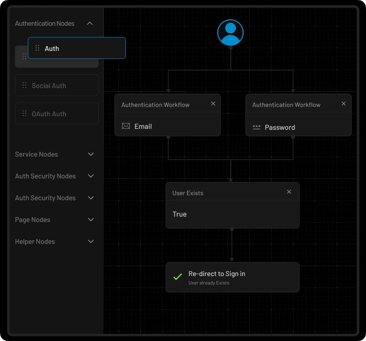 Streamlined Workflows & Enhanced Security