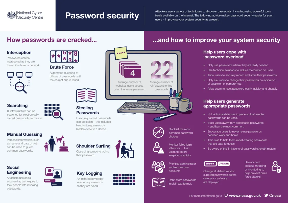 password-security