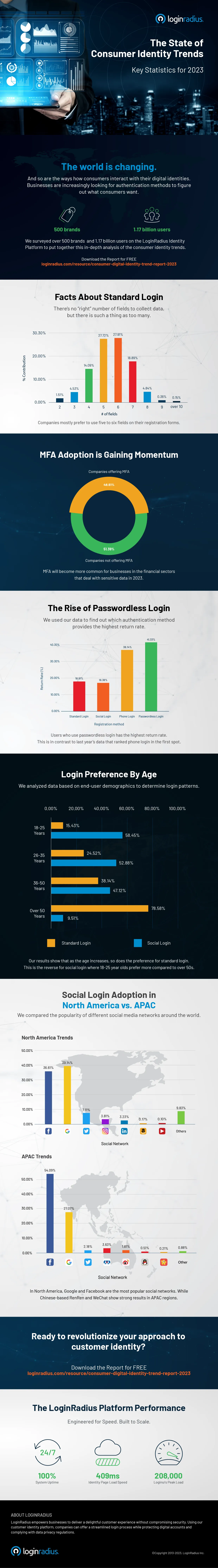 Infographic-IR-2023