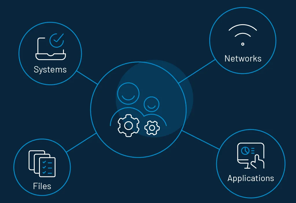identity-management-in-cloud-computing3