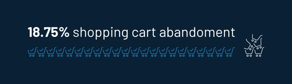  Single Sign-On reduces shopping cart abandonment.