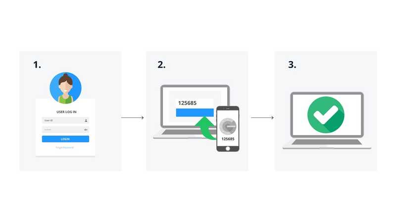 The Importance of Multi-Factor Authentication (MFA)