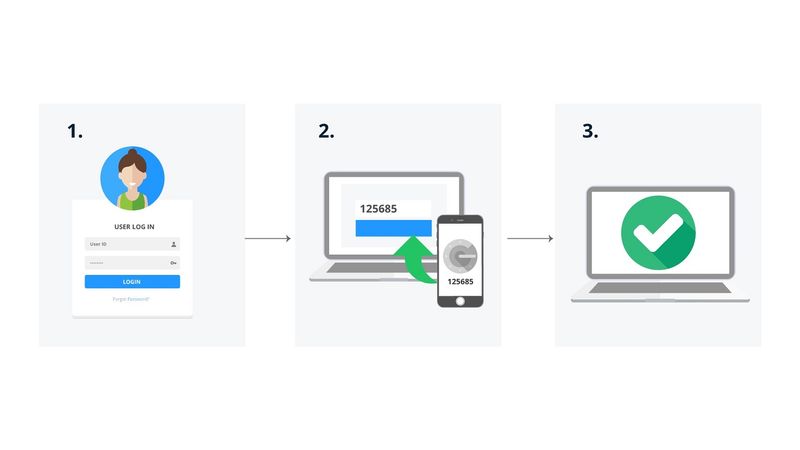 Create & Use Multi-Factor Authentication (MFA)