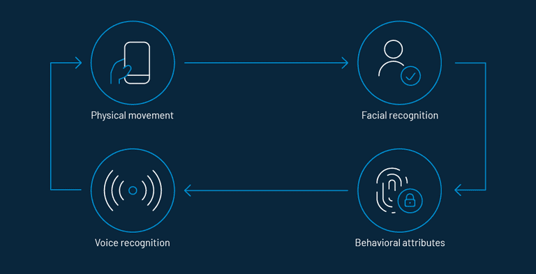 continuous-authentication-1