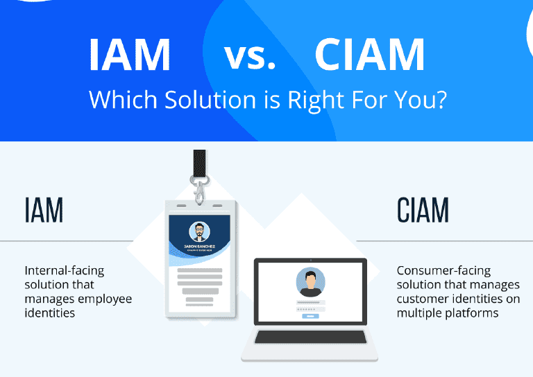 IAM vs. CIAM: Which Solution is Right For You?