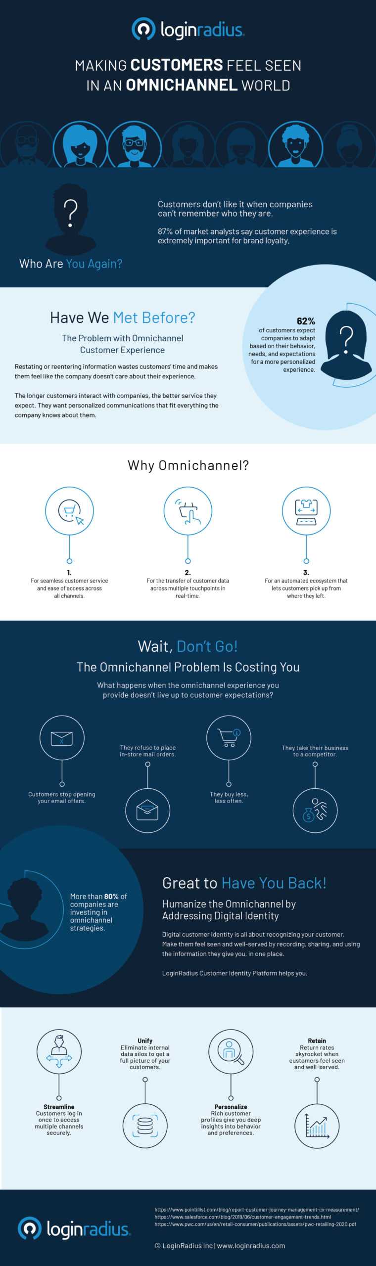 Omnichannel customer experience infographic