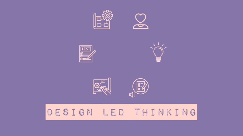 DESIGN THINKING -A visual approach to understand  user’s needs