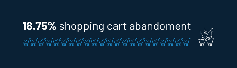  Single Sign-On reduces shopping cart abandonment.