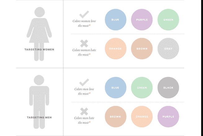 Color psychology based on gender