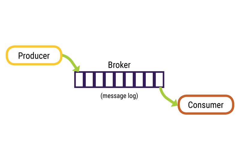 Setting Up and Running Apache Kafka on Windows OS