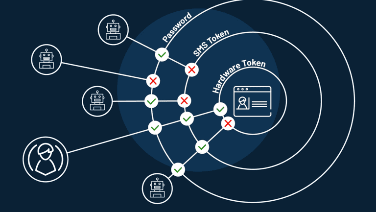 How Credential Stuffing Threatens Your Company V01 01 08 1024x577