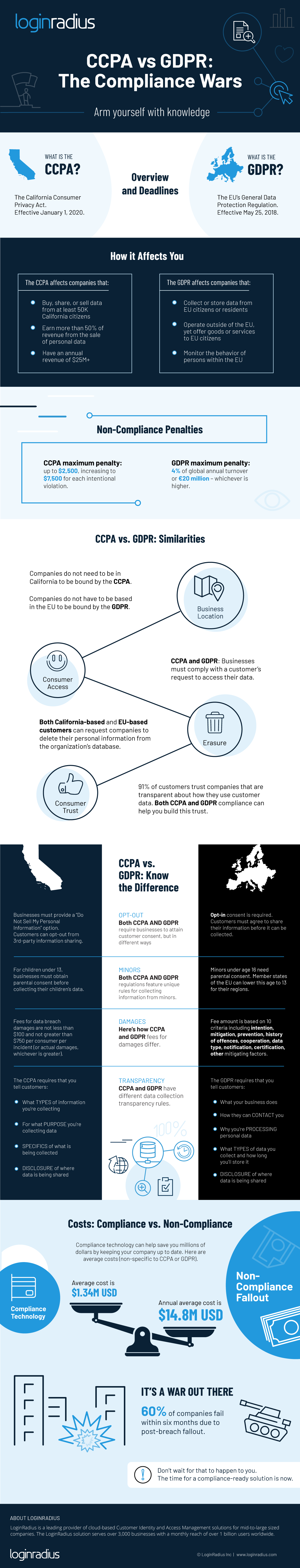 Gdpr Vs Ccpa Chart