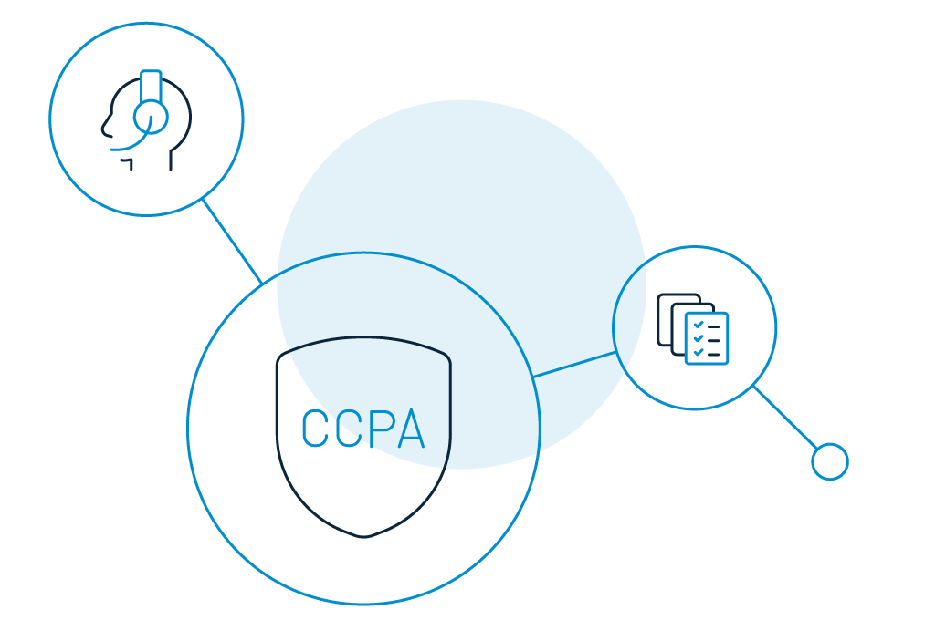 CCPA compliant with Loginradius