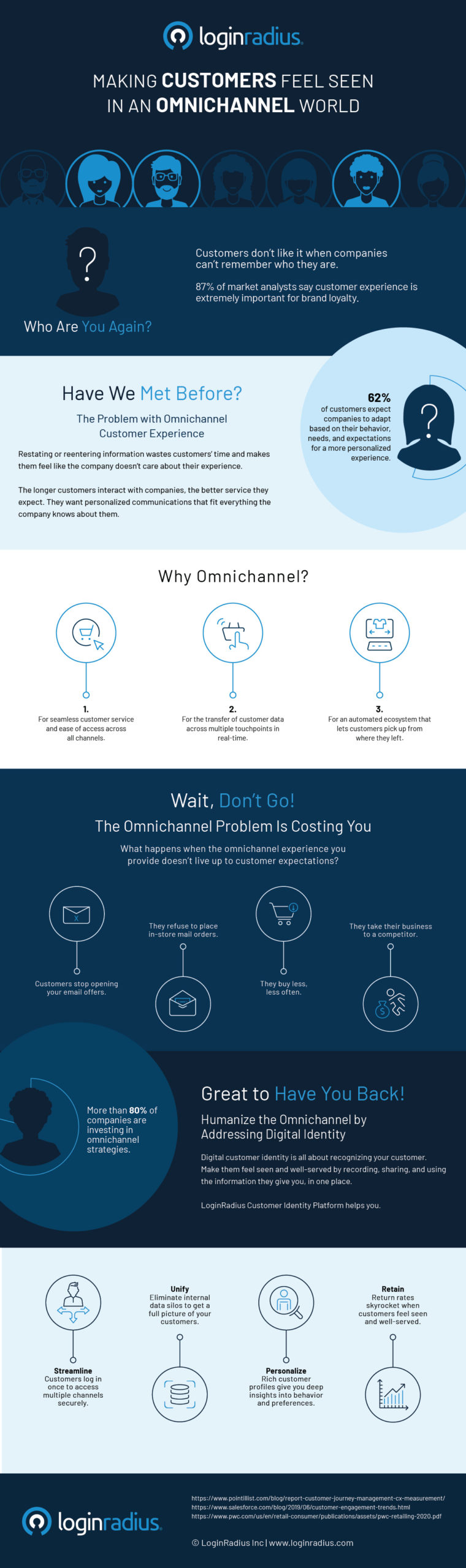 Omnichannel customer experience infographic
