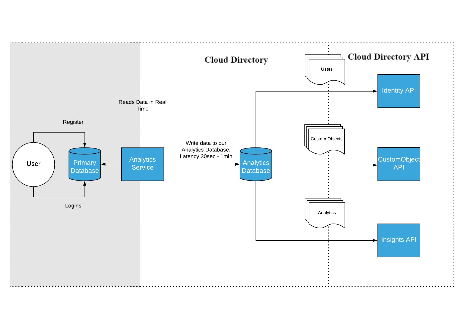 Analytics Data Sync 1