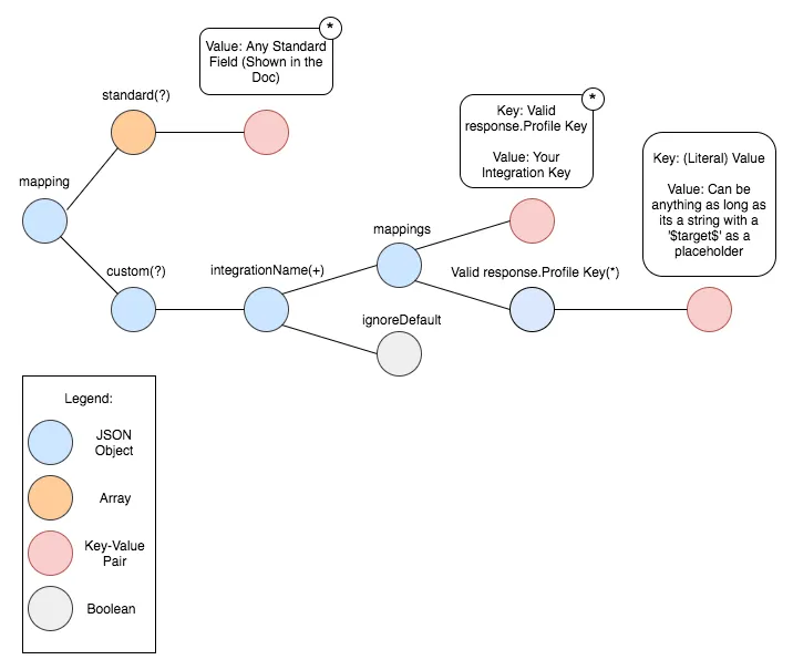 Data Mapping Diagram