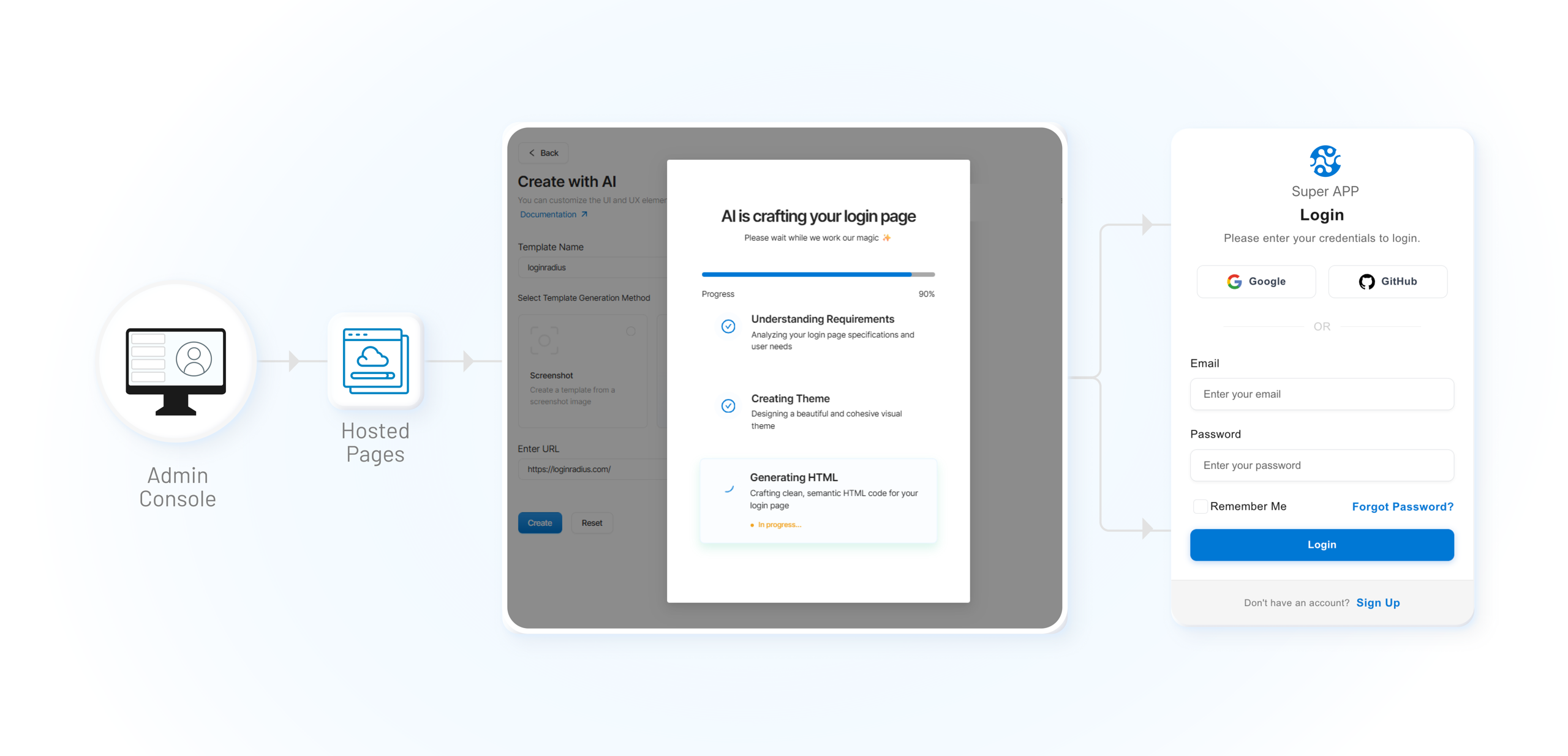 Start with AI Feature Screenshot