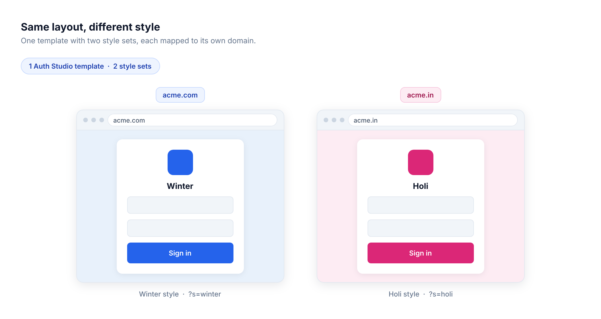 One Auth Studio template with a Winter style on acme.com and a Holi style on acme.in